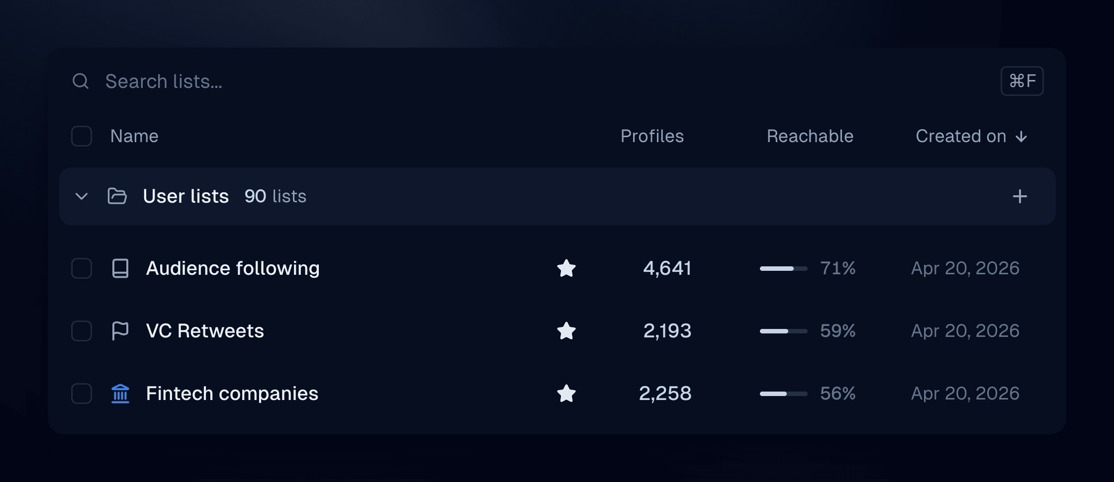 Lists home page showing profile counts, reachable percentages, and creation dates for each list