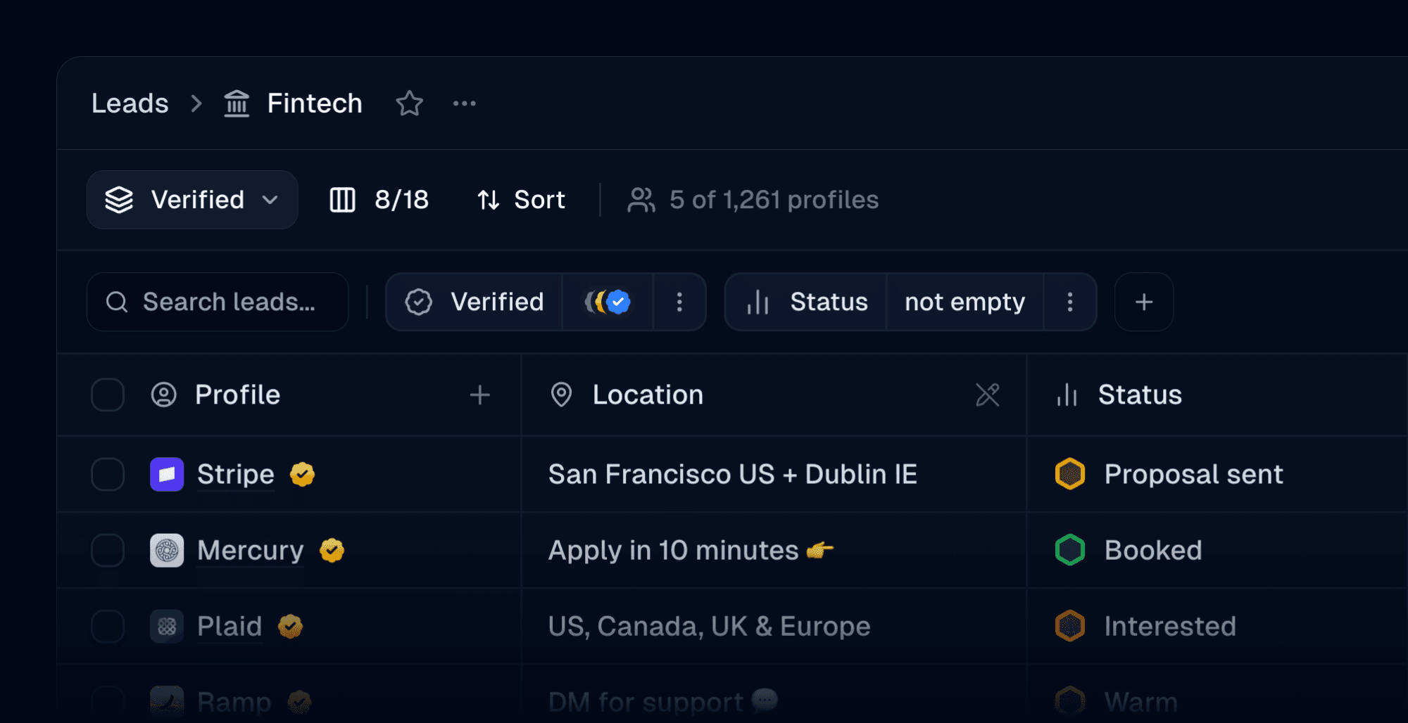 Leads table view showing a Fintech list with profile, location, and status columns — filtered by verified badge and non-empty status
